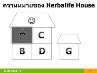26จะเป็น GETได้อย่างไร??YouVP20002หากมีทีมงานที่มีค่าเฉลี่ย คนละ 1,000 คะแนน6000618000  1826,000!