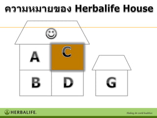 ความหมายของ Herbalife HouseทานเองACDGB