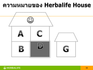 ความหมายของ Herbalife HouseACลูกค้าใหม่DGB