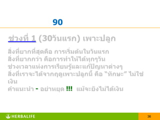 ความหมายของ Herbalife HouseCAสมัครทีมงานDGB