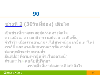 ความหมายของ Herbalife HouseACDGBทีมงานเปิดร้าน