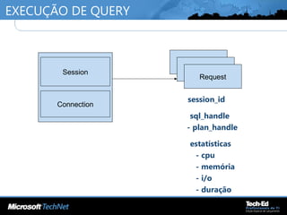EXECUÇÃO DE QUERY
-
session_id
-
sql_handle
- plan_handle
-
estatísticas
- cpu
- memória
- i/o
- duração
Session
Connection
Request
Request
Request
 