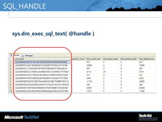 SQL_HANDLE
•
sys.dm_exec_sql_text( @handle )
 