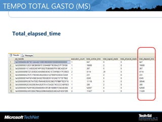 TEMPO TOTAL GASTO (MS)
•
Total_elapsed_time
 
