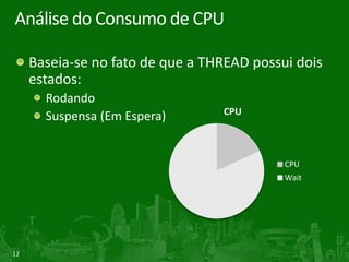 12
Análise do Consumo de CPU
Baseia-se no fato de que a THREAD possui dois
estados:
Rodando
Suspensa (Em Espera) CPU
CPU
Wait
 
