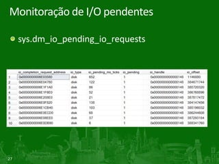 27
Monitoração de I/O pendentes
sys.dm_io_pending_io_requests
 