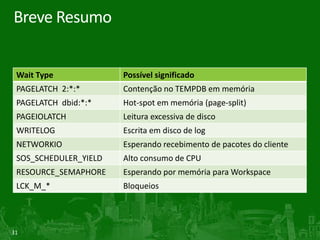 31
Breve Resumo
Wait Type Possível significado
PAGELATCH 2:*:* Contenção no TEMPDB em memória
PAGELATCH dbid:*:* Hot-spot em memória (page-split)
PAGEIOLATCH Leitura excessiva de disco
WRITELOG Escrita em disco de log
NETWORKIO Esperando recebimento de pacotes do cliente
SOS_SCHEDULER_YIELD Alto consumo de CPU
RESOURCE_SEMAPHORE Esperando por memória para Workspace
LCK_M_* Bloqueios
 