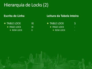 37
Hierarquia de Locks (2)
Escrita de Linha
TABLE LOCK IX
PAGE LOCK IX
ROW LOCK X
Leitura da Tabela Inteira
TABLE LOCK S
PAGE LOCK -
ROW LOCK -
 