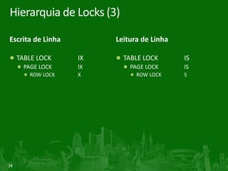 38
Hierarquia de Locks (3)
Escrita de Linha
TABLE LOCK IX
PAGE LOCK IX
ROW LOCK X
Leitura de Linha
TABLE LOCK IS
PAGE LOCK IS
ROW LOCK S
 