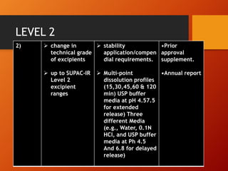 LEVEL 2
2)  change in
technical grade
of excipients
 up to SUPAC-IR
Level 2
excipient
ranges
 stability
application/compen
dial requirements.
 Multi-point
dissolution profiles
(15,30,45,60 & 120
min) USP buffer
media at pH 4.57.5
for extended
release) Three
different Media
(e.g., Water, 0.1N
HCl, and USP buffer
media at Ph 4.5
And 6.8 for delayed
release)
•Prior
approval
supplement.
•Annual report
 