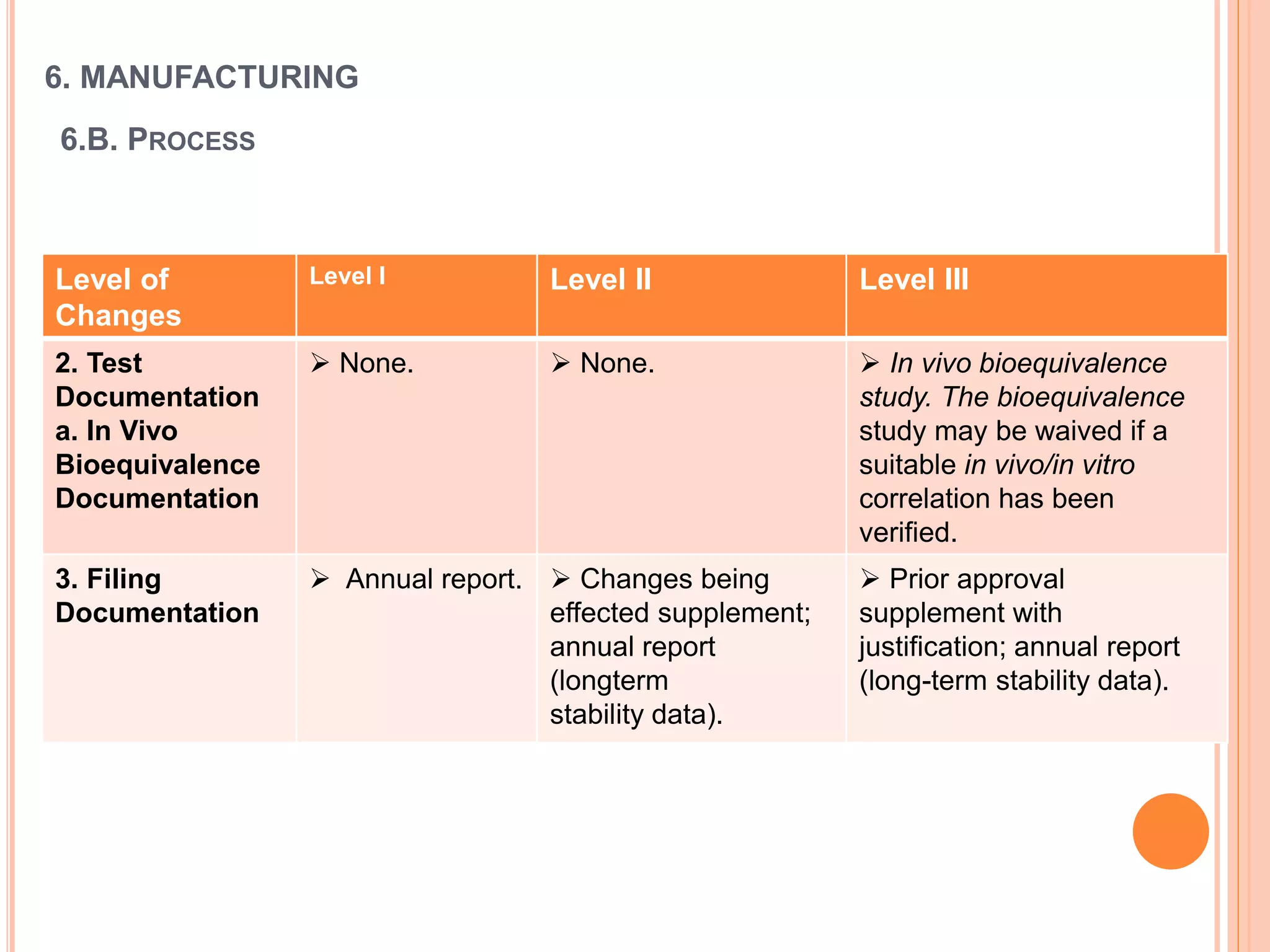 Supac - Guidance for Immediate Release Dosage Form | PPTX