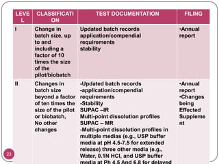 SUPAC – MR   Release Controlling Excipients15