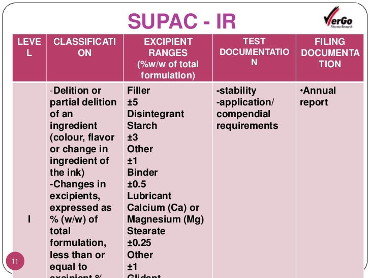 Supac supac