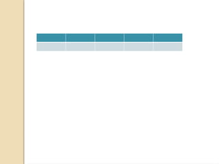 supac final.pptx.........................