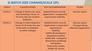 12
3) BATCH SIZE CHANGE(SCALE UP):
LEVELS CLASSIFICATION TEST DOCUMENTATION FILING
LEVELS-1 Change in batch size, upto
and including a factor of
10 times the size of pilot/
biobatch..
-Updated batch records .
-Application / compendial
requirement stability.
-Annual report.
LEVELS-2 Change in batch beyond a
factor of 10 times the size
of the pilot or biobatch ,
no other changes
-Updated batch records
- Application/ compendial
requirement
- Stability
- SUPAC-IR (multipoint
dissolution profile)
- SUPAC-MR : multipoint
dissolution profile(eg:
USP buffer)
- Three other media.
- -SUPAC-SS: invitro
-Annual report.
-Changes being
affected supplement.
 