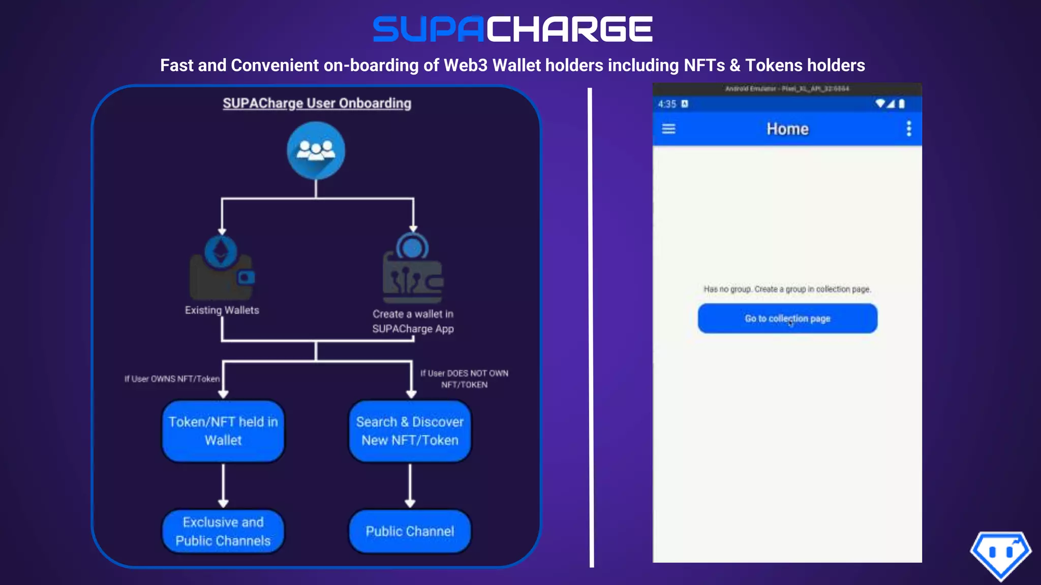 SUPACHARGE
Fast and Convenient on-boarding of Web3 Wallet holders including NFTs & Tokens holders
 
