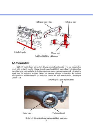 5
Şekil 1.2: Külbütör yağlanması
1.3. Malzemeleri
Külbütör manivelaları (piyanolar), dökme demir alaşımlarından veya sac malzemelere
presle şekil verilerek yapılır. Dökme demirden yapılan külbütör manivelaları külbütör miline
bakır burçlarla yataklandırılır. Külbütör manivelası supap başına temas ederek çalıştığı için
supap başı ile manivela arasında belirli bir çalışma boşluğu verilmelidir. Bu çalışma
boşluğunun da ayarlanabilmesi için manivela üzerine bir ayar mekanizması konulmuştur
(Resim 1.2).
Resim 1.2: Dökme demirden yapılmış külbütör manivelası
Bakır burç
Supap boşluk ayar mekanizması
Yağlama kanalı
Külbütör manivelası Külbütör mili
Motor yağı
Silindir kapağı
 