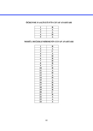 95
ÖĞRENME FAALİYETİ-5’İN CEVAP ANAHTARI
1 B
2 A
3 A
4 D
5 A
MODÜL DEĞERLENDİRMENİN CEVAP ANAHTARI
1 B
2 A
3 C
4 A
5 D
6 B
7 D
8 B
9 C
10 B
11 A
12 D
13 A
14 D
15 A
16 D
17 B
18 D
19 B
20 C
21 B
22 A
23 A
24 A
 