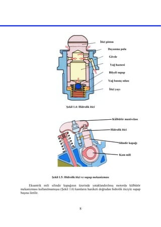 8
Şekil 1.4: Hidrolik itici
Şekil 1.5: Hidrolik itici ve supap mekanizması
Eksantrik mili silindir kapağının üzerinde yataklandırılmış motorda külbütör
mekanizması kullanılmamışsa (Şekil 1.6) kamların hareketi doğrudan hidrolik iticiyle supap
başına iletilir.
İtici piston
Dayanma pulu
Yağ haznesi
Gövde
Bilyeli supap
Yağ basınç odası
İtici yayı
Hidrolik itici
Külbütör manivelası
Silindir kapağı
Kam mili
 