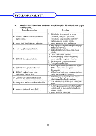 11
UYGULAMA FAALİYETİ
 Külbütör mekanizmasının onarımını araç kataloğuna ve standartlara uygun
olarak yapınız.
İşlem Basamakları Öneriler
 Külbütör mekanizmasının arızasını
teşhis ediniz.
 Sürücünün şikâyetlerini ve motor
çalışırken yaptığınız gözlemin
sonuçlarını karşılaştırarak külbütör
mekanizmasını kontrol ediniz.
 Motor üstü plastik kapağı sökünüz.  Motor kaputunu emniyetli açınız.
 Motor yağ kapağını sökünüz.
 Yağ kapağını açtığınızda kapaktaki yağı
dikkatli inceleyiniz.
 Yağda köpük olup olmadığına dikkat
ediniz.
 Külbütör kapağını sökünüz.
 Çevre cıvatalarını sökünüz.
 Külbütör kapağı üzerine bağlanmış
tesisat ve diğer parçaları sökünüz.
 Kapak mantar contasını çıkarınız.
 Contayı kontrol ediniz.
 Külbütör kapağını temizleyiniz.
 Temizleyici maddeleri çevre temizliğini
dikkate alarak kanalizasyona
dökmeyiniz.
 Külbütör mekanizması yatak
cıvatalarını kontrol ediniz.
 Külbütör mekanizması yatak cıvatalarını
sıkma torkunda kontrol ediniz.
 Külbütör yaylarını kontrol ediniz.
 Külbütör yayları piyanolarının yerinde
tutup tutmadığını kontrol ediniz.
 Supap ayar boşluklarını kontrol ediniz.
 Araç katalog değerlerine göre mukayese
ediniz.
 Motoru çalıştırarak test ediniz.
 Motoru çalıştırdıktan sonra herhangi bir
yerinde yağ, su kaçağı olup olmadığını
kontrol ediniz.
 Motor seslerini dinleyiniz.
UYGULAMA FAALİYETİ
 