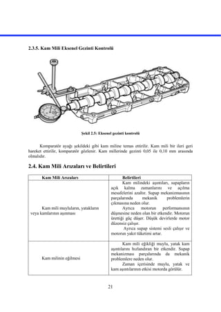 21
2.3.5. Kam Mili Eksenel Gezinti Kontrolü
Şekil 2.5: Eksenel gezinti kontrolü
Komparatör ayağı şekildeki gibi kam miline temas ettirilir. Kam mili bir ileri geri
hareket ettirilir, komparatör gözlenir. Kam millerinde gezinti 0,05 ile 0,10 mm arasında
olmalıdır.
2.4. Kam Mili Arızaları ve Belirtileri
Kam Mili Arızaları Belirtileri
Kam mili muyluların, yatakların
veya kamlarının aşınması
Kam milindeki aşıntıları, supapların
açık kalma zamanlarını ve açılma
mesafelerini azaltır. Supap mekanizmasının
parçalarında mekanik problemlerin
çıkmasına neden olur.
Ayrıca motorun performansının
düşmesine neden olan bir etkendir. Motorun
ürettiği güç düşer. Düşük devirlerde motor
düzensiz çalışır.
Ayrıca supap sistemi sesli çalışır ve
motorun yakıt tüketimi artar.
Kam milinin eğilmesi
Kam mili eğikliği muylu, yatak kam
aşıntılarını hızlandıran bir etkendir. Supap
mekanizması parçalarında da mekanik
problemlere neden olur.
Zaman içerisinde muylu, yatak ve
kam aşıntılarının etkisi motorda görülür.
 