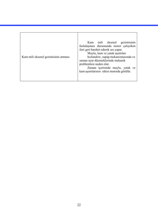 22
Kam mili eksenel gezintisinin artması
Kam mili eksenel gezintisinin
fazlalaşması durumunda motor çalışırken
ileri geri hareket ederek ses yapar.
Muylu, kam ve yatak aşıntıları
hızlandırır, supap mekanizmasında ve
zaman ayar düzeneklerinde mekanik
problemlere neden olur.
Zaman içerisinde muylu, yatak ve
kam aşıntılarının etkisi motorda görülür.
 