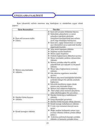 23
UYGULAMA FAALİYETİ
Kam (eksantrik) milinin onarımını araç kataloğuna ve standartlara uygun olarak
yapınız.
İşlem Basamakları Öneriler
 Kam mili arızasını teşhis
 Ediniz.
 Kam mili arızaları bölümüne bakınız.
 Sürücünün şikâyetlerini ve motor
çalışırken yaptığınız gözlemin
sonuçlarını karşılaştırarak kam milinin
arızlı olup olmadığını belirleyiniz.
 Kam mili, supap mekanizması ve zaman
ayar düzenekleri arıza teşhisinde beraber
değerlendirilmelidir.
 Motoru araç üzerinden
 sökünüz.
 Araç motor kaputunu sökünüz.
 Soğutma suyunu boşaltınız.
 Motor yağını boşaltınız
 Elektrik bağlantılarını dikkatlice ayırınız.
 Motor üzerindeki yardımcı donanımları
sökünüz.
 Motoru yerinden rahat bir şekilde
çıkarabilmek için radyatör ve ön paneli
sökünüz.
 Motor takoz bağlantılarını (somunu)
sökünüz.
 Güç aktarma organlarını motordan
ayırınız.
 Motoru araç tamir kataloğunda belirtilen
yerlerden dengeli bir şekilde caraskala
bağlayınız.
 Güvenlik kurallarına uygun olarak
motoru araç üzerinden alınız.
 Motoru özel sehpasına bağlayınız.
 Özel sehpa yoksa motorun parçalarını
rahat sökebileceğiniz bir yere alınız.
 Hareket iletme kayışını
 sökünüz.
 Hareket iletim kayış muhafazasını
sökünüz.
 Gergi düzeneğini gevşetiniz.
 Hareket iletme kayışını söküp çıkarınız.
 Krank kasnağını sökünüz.
 Krank kasnağı muhafazasını sökünüz.
 Cıvata veya somunun emniyet sacını
açınız.
 Doğru anahtar kullanarak somun veya
cıvatayı sökünüz (Sökme yönüne dikkat
ediniz.).
 Çektirme yardımıyla kasnağı yerinden
sökünüz ve kamasını yerinden alınız.
UYGULAMA FAALİYETİ
 