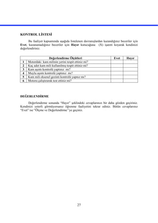27
KONTROL LİSTESİ
Bu faaliyet kapsamında aşağıda listelenen davranışlardan kazandığınız beceriler için
Evet, kazanamadığınız beceriler için Hayır kutucuğuna (X) işareti koyarak kendinizi
değerlendiriniz.
Değerlendirme Ölçütleri Evet Hayır
1 Motordaki kam milinin yerini tespit ettiniz mi?
2 Kaç adet kam mili kullanılmış tespit ettiniz mi?
3 Kam aşıntı kontrolü yaptınız mı?
4 Muylu aşıntı kontrolü yaptınız mı?
5 Kam mili eksenel gezinti kontrolü yapnız mı?
6 Motoru çalıştırarak test ettiniz mi?
DEĞERLENDİRME
Değerlendirme sonunda “Hayır” şeklindeki cevaplarınızı bir daha gözden geçiriniz.
Kendinizi yeterli görmüyorsanız öğrenme faaliyetini tekrar ediniz. Bütün cevaplarınız
“Evet” ise “Ölçme ve Değerlendirme’’ye geçiniz.
 