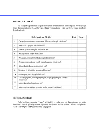 43
KONTROL LİSTESİ
Bu faaliyet kapsamında aşağıda listelenen davranışlardan kazandığınız beceriler için
Evet, kazanamadığınız beceriler için Hayır kutucuğuna (X) işareti koyarak kendinizi
değerlendiriniz.
Değerlendirme Ölçütleri Evet Hayır
1 Çalıştığınız motorun zaman ayar düzeneğini tespit ettiniz mi?
2 Motor ön kapağını söktünüz mü?
3 Zaman ayar düzeneğini söktünüz mü?
4 Arızayı kesin tespit ettiniz mi?
5 Arızaya neyin sebep olduğunu çözdünüz mü?
6 Arızayı onaracağınız yedek parçaları emin ettiniz mi?
7 Motor kataloğunu temin ettiniz mi?
8 Motorun 1. silindirini senteye aldınız mı?
9 Arızalı parçaları değiştirdiniz mi?
10 Dişli boşluğunu, zincir gerginliğini, kayış gerginliğini kontrol
ettiniz mi?
11 Motor kapağını kapattınız mı?
12 Motoru tekrar çalıştırıp motor sesini kontrol ettiniz mi?
DEĞERLENDİRME
Değerlendirme sonunda “Hayır” şeklindeki cevaplarınızı bir daha gözden geçiriniz.
Kendinizi yeterli görmüyorsanız öğrenme faaliyetini tekrar ediniz. Bütün cevaplarınız
“Evet” ise “Ölçme ve Değerlendirme”ye geçiniz.
 