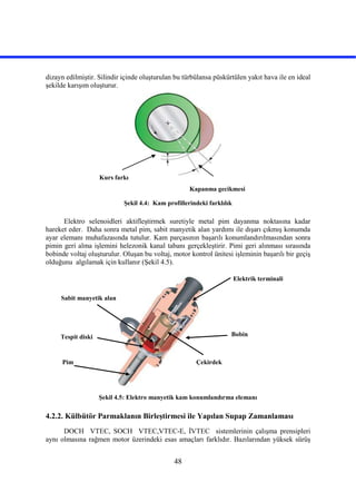 48
dizayn edilmiştir. Silindir içinde oluşturulan bu türbülansa püskürtülen yakıt hava ile en ideal
şekilde karışım oluşturur.
Şekil 4.4: Kam profillerindeki farklılık
Elektro selenoidleri aktifleştirmek suretiyle metal pim dayanma noktasına kadar
hareket eder. Daha sonra metal pim, sabit manyetik alan yardımı ile dışarı çıkmış konumda
ayar elemanı muhafazasında tutulur. Kam parçasının başarılı konumlandırılmasından sonra
pimin geri alma işlemini helezonik kanal tabanı gerçekleştirir. Pimi geri alınması sırasında
bobinde voltaj oluşturulur. Oluşan bu voltaj, motor kontrol ünitesi işleminin başarılı bir geçiş
olduğunu algılamak için kullanır (Şekil 4.5).
Şekil 4.5: Elektro manyetik kam konumlandırma elemanı
4.2.2. Külbütör Parmaklanın Birleştirmesi ile Yapılan Supap Zamanlaması
DOCH VTEC, SOCH VTEC,VTEC-E, İVTEC sistemlerinin çalışma prensipleri
aynı olmasına rağmen motor üzerindeki esas amaçları farklıdır. Bazılarından yüksek sürüş
Kurs farkı
Kapanma gecikmesi
Sabit manyetik alan
Elektrik terminali
Bobin
Çekirdek
Tespit diski
Pim
 