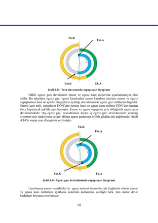 54
Şekil 4.13: Tork durumunda supap ayar diyagramı
Dâhilî egzoz gazı devridaimi emme ve egzoz kam millerinin ayarlanmasıyla elde
edilir. Bu işlemden egzoz gazı egzoz kanalından emme kanalına akarken emme ve egzoz
supaplarının ikisi de açıktır. Supapların açıklığı devridaimdeki egzoz gazı miktarına bağlıdır.
Emme kam mili, supapların ÜÖN’den hemen önce ve egzoz kam milinin ÜÖN’den hemen
önce kapanacak şekilde ayarlanmıştır. Emme ve egzoz supapları açık olduğunda egzoz gazı
devridaimdedir. Dış egzoz gazı devridaimine karşın iç egzoz gazı devridaiminin avantajı
sistemin hızlı reaksiyonu ve geri dönen egzoz gazlarının iyi bir şekilde eşit dağılımıdır. Şekil
4.14’te supap ayar diyagramı verilmiştir.
Şekil 4.14: Egzoz gazı devridaiminde supap ayar diyagramı
Uyarlanmış emme manifoldu ile egzoz sistemi tasarımlarıyla bağlantılı olarak emme
ve egzoz kam millerinin ayarlama sistemini kullanmak suretiyle tork, tüm motor devir
kademesi boyunca artırılmıştır.
Ek.AEm.K
Ek.K
Em.A
Ek.AEm.K
Ek.K
Em.A
 