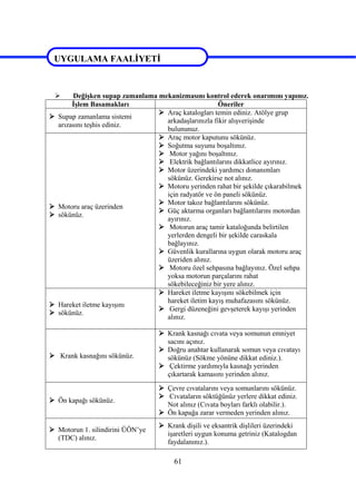 61
UYGULAMA FAALİYETİ
 Değişken supap zamanlama mekanizmasını kontrol ederek onarımını yapınız.
İşlem Basamakları Öneriler
 Supap zamanlama sistemi
arızasını teşhis ediniz.
 Araç katalogları temin ediniz. Atölye grup
arkadaşlarınızla fikir alışverişinde
bulununuz.
 Motoru araç üzerinden
 sökünüz.
 Araç motor kaputunu sökünüz.
 Soğutma suyunu boşaltınız.
 Motor yağını boşaltınız.
 Elektrik bağlantılarını dikkatlice ayırınız.
 Motor üzerindeki yardımcı donanımları
sökünüz. Gerekirse not alınız.
 Motoru yerinden rahat bir şekilde çıkarabilmek
için radyatör ve ön paneli sökünüz.
 Motor takoz bağlantılarını sökünüz.
 Güç aktarma organları bağlantılarını motordan
ayırınız.
 Motorun araç tamir kataloğunda belirtilen
yerlerden dengeli bir şekilde caraskala
bağlayınız.
 Güvenlik kurallarına uygun olarak motoru araç
üzeriden alınız.
 Motoru özel sehpasına bağlayınız. Özel sehpa
yoksa motorun parçalarını rahat
sökebileceğiniz bir yere alınız.
 Hareket iletme kayışını
 sökünüz.
 Hareket iletme kayışını sökebilmek için
hareket iletim kayış muhafazasını sökünüz.
 Gergi düzeneğini gevşeterek kayışı yerinden
alınız.
 Krank kasnağını sökünüz.
 Krank kasnağı cıvata veya somunun emniyet
sacını açınız.
 Doğru anahtar kullanarak somun veya cıvatayı
sökünüz (Sökme yönüne dikkat ediniz.).
 Çektirme yardımıyla kasnağı yerinden
çıkartarak kamasını yerinden alınız.
 Ön kapağı sökünüz.
 Çevre cıvatalarını veya somunlarını sökünüz.
 Cıvataların söktüğünüz yerlere dikkat ediniz.
Not alınız (Cıvata boyları farklı olabilir.).
 Ön kapağa zarar vermeden yerinden alınız.
 Motorun 1. silindirini ÜÖN’ye
(TDC) alınız.
 Krank dişili ve eksantrik dişlileri üzerindeki
işaretleri uygun konuma getriniz (Katalogdan
faydalanınız.).
UYGULAMA FAALİYETİ
 