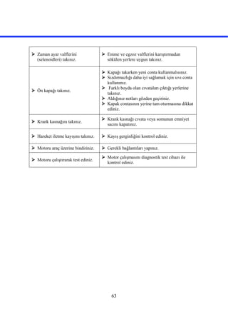 63
 Zaman ayar valflerini
(selenoidleri) takınız.
 Emme ve egzoz valflerini karıştırmadan
sökülen yerlere uygun takınız.
 Ön kapağı takınız.
 Kapağı takarken yeni conta kullanmalısınız.
 Sızdırmazlığı daha iyi sağlamak için sıvı conta
kullanınız.
 Farklı boyda olan cıvataları çıktığı yerlerine
takınız.
 Aldığınız notları gözden geçiriniz.
 Kapak contasının yerine tam oturmasına dikkat
ediniz.
 Krank kasnağını takınız.
 Krank kasnağı cıvata veya somunun emniyet
sacını kapatınız.
 Hareket iletme kayışını takınız.  Kayış gerginliğini kontrol ediniz.
 Motoru araç üzerine bindiriniz.  Gerekli bağlantıları yapınız.
 Motoru çalıştırarak test ediniz.
 Motor çalışmasını diagnostik test cihazı ile
kontrol ediniz.
 