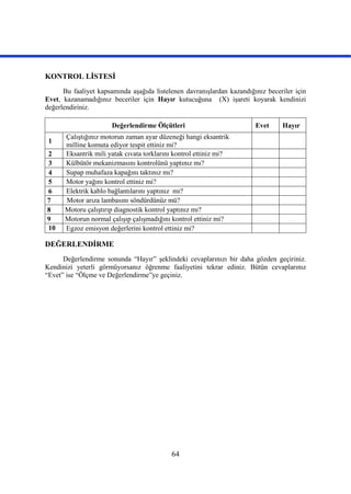 64
KONTROL LİSTESİ
Bu faaliyet kapsamında aşağıda listelenen davranışlardan kazandığınız beceriler için
Evet, kazanamadığınız beceriler için Hayır kutucuğuna (X) işareti koyarak kendinizi
değerlendiriniz.
Değerlendirme Ölçütleri Evet Hayır
1
Çalıştığınız motorun zaman ayar düzeneği hangi eksantrik
milline komuta ediyor tespit ettiniz mi?
2 Eksantrik mili yatak cıvata torklarını kontrol ettiniz mi?
3 Külbütör mekanizmasını kontrolünü yaptınız mı?
4 Supap muhafaza kapağını taktınız mı?
5 Motor yağını kontrol ettiniz mi?
6 Elektrik kablo bağlantılarını yaptınız mı?
7 Motor arıza lambasını söndürdünüz mü?
8 Motoru çalıştırıp diagnostik kontrol yaptınız mı?
9 Motorun normal çalışıp çalışmadığını kontrol ettiniz mi?
10 Egzoz emisyon değerlerini kontrol ettiniz mi?
DEĞERLENDİRME
Değerlendirme sonunda “Hayır” şeklindeki cevaplarınızı bir daha gözden geçiriniz.
Kendinizi yeterli görmüyorsanız öğrenme faaliyetini tekrar ediniz. Bütün cevaplarınız
“Evet” ise “Ölçme ve Değerlendirme”ye geçiniz.
 