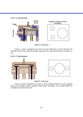 67
5.2.1.1. L Tipi Motorlar
Şekil 5.1: L tipi motor
Emme ve egzoz supaplarının her ikisi de motor blokunda ve motor blokunun bir
tarafında bulunur. Bu supap düzeneğinde eksantrik mili motor gövdesinde üst kartelde yer
alır.
5.2.1.2. T Tipi Motorlar
Şekil 5.2: T tipi motor
Emme ve egzoz supaplarının her ikisi de motor blokunda bulunur. Emme supapları
blokun bir tarafındaysa egzoz supapları blokun diğer tarafındadır. Aynı şekilde blokun iki
tarafında da eksantrik mili vardır.
Supap
Silindir
kapağı
Suceketleri
Supaplar ve pistonun üstten
görünümü
 