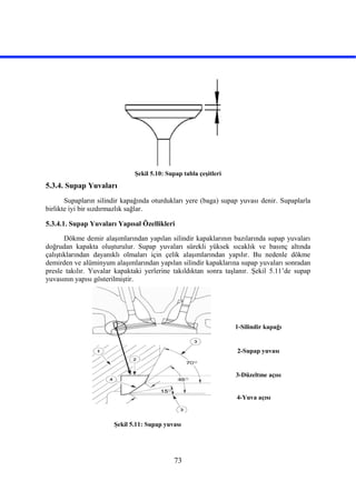 73
Şekil 5.10: Supap tabla çeşitleri
5.3.4. Supap Yuvaları
Supapların silindir kapağında oturdukları yere (baga) supap yuvası denir. Supaplarla
birlikte iyi bir sızdırmazlık sağlar.
5.3.4.1. Supap Yuvaları Yapısal Özellikleri
Dökme demir alaşımlarından yapılan silindir kapaklarının bazılarında supap yuvaları
doğrudan kapakta oluşturulur. Supap yuvaları sürekli yüksek sıcaklık ve basınç altında
çalıştıklarından dayanıklı olmaları için çelik alaşımlarından yapılır. Bu nedenle dökme
demirden ve alüminyum alaşımlarından yapılan silindir kapaklarına supap yuvaları sonradan
presle takılır. Yuvalar kapaktaki yerlerine takıldıktan sonra taşlanır. Şekil 5.11’de supap
yuvasının yapısı gösterilmiştir.
Şekil 5.11: Supap yuvası
1-Silindir kapağı
2-Supap yuvası
3-Düzeltme açısı
4-Yuva açısı
 
