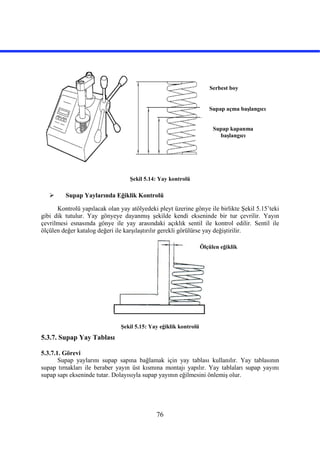 76
Şekil 5.14: Yay kontrolü
 Supap Yaylarında Eğiklik Kontrolü
Kontrolü yapılacak olan yay atölyedeki pleyt üzerine gönye ile birlikte Şekil 5.15’teki
gibi dik tutulur. Yay gönyeye dayanmış şekilde kendi ekseninde bir tur çevrilir. Yayın
çevrilmesi esnasında gönye ile yay arasındaki açıklık sentil ile kontrol edilir. Sentil ile
ölçülen değer katalog değeri ile karşılaştırılır gerekli görülürse yay değiştirilir.
Şekil 5.15: Yay eğiklik kontrolü
5.3.7. Supap Yay Tablası
5.3.7.1. Görevi
Supap yaylarını supap sapına bağlamak için yay tablası kullanılır. Yay tablasının
supap tırnakları ile beraber yayın üst kısmına montajı yapılır. Yay tablaları supap yayını
supap sapı ekseninde tutar. Dolayısıyla supap yayının eğilmesini önlemiş olur.
Serbest boy
Supap kapanma
başlangıcı
Supap açma başlangıcı
Ölçülen eğiklik
 
