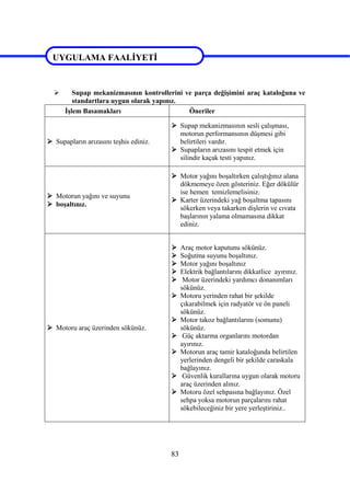 83
UYGULAMA FAALİYETİ
 Supap mekanizmasının kontrollerini ve parça değişimini araç kataloğuna ve
standartlara uygun olarak yapınız.
İşlem Basamakları Öneriler
 Supapların arızasını teşhis ediniz.
 Supap mekanizmasının sesli çalışması,
motorun performansının düşmesi gibi
belirtileri vardır.
 Supapların arızasını tespit etmek için
silindir kaçak testi yapınız.
 Motorun yağını ve suyunu
 boşaltınız.
 Motor yağını boşaltırken çalıştığınız alana
dökmemeye özen gösteriniz. Eğer dökülür
ise hemen temizlemelisiniz.
 Karter üzerindeki yağ boşaltma tapasını
sökerken veya takarken dişlerin ve cıvata
başlarının yalama olmamasına dikkat
ediniz.
 Motoru araç üzerinden sökünüz.
 Araç motor kaputunu sökünüz.
 Soğutma suyunu boşaltınız.
 Motor yağını boşaltınız
 Elektrik bağlantılarını dikkatlice ayırınız.
 Motor üzerindeki yardımcı donanımları
sökünüz.
 Motoru yerinden rahat bir şekilde
çıkarabilmek için radyatör ve ön paneli
sökünüz.
 Motor takoz bağlantılarını (somunu)
sökünüz.
 Güç aktarma organlarını motordan
ayırınız.
 Motorun araç tamir kataloğunda belirtilen
yerlerinden dengeli bir şekilde caraskala
bağlayınız.
 Güvenlik kurallarına uygun olarak motoru
araç üzerinden alınız.
 Motoru özel sehpasına bağlayınız. Özel
sehpa yoksa motorun parçalarını rahat
sökebileceğiniz bir yere yerleştiriniz..
UYGULAMA FAALİYETİ
 