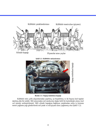 4
Şekil 1.1: Külbütör mekanizması
Resim 1.1: Supap muhafaza kapağı
Külbütör mili; çelik alaşımlarından yapılmış, içi boşaltılmış ve iki başına özel tapalar
takılmış düz bir mildir. Mil yüzeyinden mil merkezine doğru belli bir kalınlıktaki yüzey özel
ısıl işlemle sertleştirilmiştir. Mili silindir kapağına bağlayan yataklardan milin iç kısmına
motor yağlama yağı gönderilerek mil yatak ve mil piyano arası yağlanmış olur (Şekil 1.2).
Silindir kapağı
Külbütör manivelası (piyano)Külbütör yataklandırması
Piyanolar arası yaylar
Supapmuhafazakapağı
 