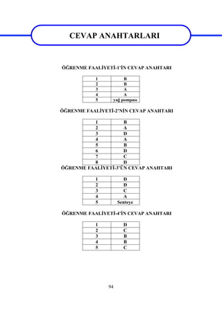 94
CEVAP ANAHTARLARI
ÖĞRENME FAALİYETİ-1’İN CEVAP ANAHTARI
1 B
2 B
3 A
4 A
5 yağ pompası
ÖĞRENME FAALİYETİ-2’NİN CEVAP ANAHTARI
1 B
2 A
3 D
4 A
5 B
6 D
7 C
8 D
ÖĞRENME FAALİYETİ-3’ÜN CEVAP ANAHTARI
1 D
2 D
3 C
4 A
5 Senteye
ÖĞRENME FAALİYETİ-4’İN CEVAP ANAHTARI
1 D
2 C
3 B
4 B
5 C
CEVAP ANAHTARLARI
 
