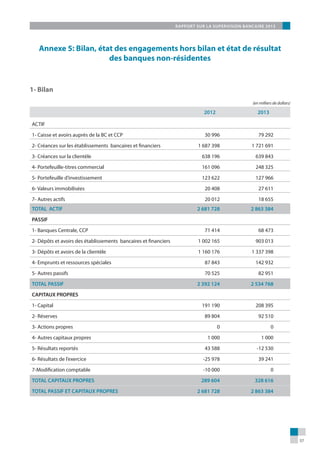 Rapport de supervision bancaire 2013