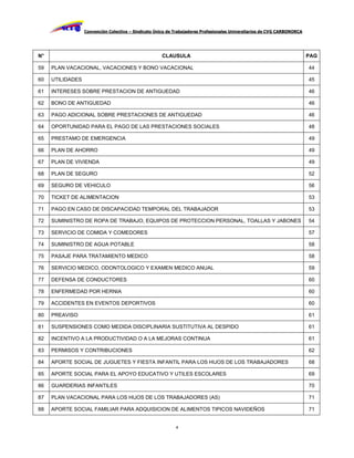 Convención Colectiva – Sindicato Único de Trabajadores Profesionales Universitarios de CVG CARBONORCA




N°                                                    CLAUSULA                                                            PAG

59   PLAN VACACIONAL, VACACIONES Y BONO VACACIONAL                                                                        44

60   UTILIDADES                                                                                                           45

61   INTERESES SOBRE PRESTACION DE ANTIGUEDAD                                                                             46

62   BONO DE ANTIGUEDAD                                                                                                   46

63   PAGO ADICIONAL SOBRE PRESTACIONES DE ANTIGUEDAD                                                                      46

64   OPORTUNIDAD PARA EL PAGO DE LAS PRESTACIONES SOCIALES                                                                48

65   PRESTAMO DE EMERGENCIA                                                                                               49

66   PLAN DE AHORRO                                                                                                       49

67   PLAN DE VIVIENDA                                                                                                     49

68   PLAN DE SEGURO                                                                                                       52

69   SEGURO DE VEHICULO                                                                                                   56

70   TICKET DE ALIMENTACION                                                                                               53

71   PAGO EN CASO DE DISCAPACIDAD TEMPORAL DEL TRABAJADOR                                                                 53

72   SUMINISTRO DE ROPA DE TRABAJO, EQUIPOS DE PROTECCION PERSONAL, TOALLAS Y JABONES                                     54

73   SERVICIO DE COMIDA Y COMEDORES                                                                                       57

74   SUMINISTRO DE AGUA POTABLE                                                                                           58

75   PASAJE PARA TRATAMIENTO MEDICO                                                                                       58

76   SERVICIO MEDICO, ODONTOLOGICO Y EXAMEN MEDICO ANUAL                                                                  59

77   DEFENSA DE CONDUCTORES                                                                                               60

78   ENFERMEDAD POR HERNIA                                                                                                60

79   ACCIDENTES EN EVENTOS DEPORTIVOS                                                                                     60

80   PREAVISO                                                                                                             61

81   SUSPENSIONES COMO MEDIDA DISCIPLINARIA SUSTITUTIVA AL DESPIDO                                                        61

82   INCENTIVO A LA PRODUCTIVIDAD O A LA MEJORAS CONTINUA                                                                 61

83   PERMISOS Y CONTRIBUCIONES                                                                                            62

84   APORTE SOCIAL DE JUGUETES Y FIESTA INFANTIL PARA LOS HIJOS DE LOS TRABAJADORES                                       68

85   APORTE SOCIAL PARA EL APOYO EDUCATIVO Y UTILES ESCOLARES                                                             69

86   GUARDERIAS INFANTILES                                                                                                70

87   PLAN VACACIONAL PARA LOS HIJOS DE LOS TRABAJADORES (AS)                                                              71

88   APORTE SOCIAL FAMILIAR PARA ADQUISICION DE ALIMENTOS TIPICOS NAVIDEÑOS                                               71


                                                            4
 