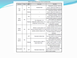 Supcon d.c.s ecs700 presentation by a.b.v.sai