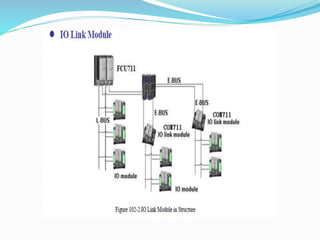 Supcon d.c.s ecs700 presentation by a.b.v.sai