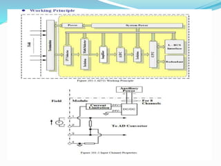 Supcon d.c.s ecs700 presentation by a.b.v.sai