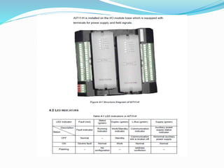 Supcon d.c.s ecs700 presentation by a.b.v.sai