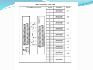 Supcon d.c.s ecs700 presentation by a.b.v.sai
