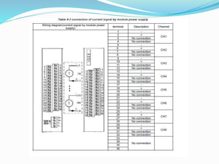 Supcon d.c.s ecs700 presentation by a.b.v.sai