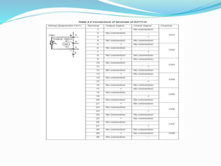 Supcon d.c.s ecs700 presentation by a.b.v.sai