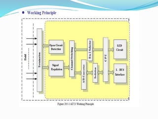 Supcon d.c.s ecs700 presentation by a.b.v.sai